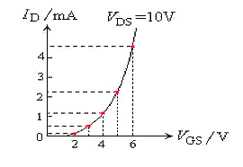 場(chǎng)效應(yīng)管