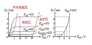 場效應管