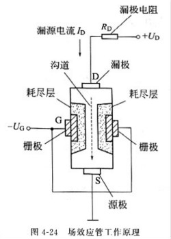 場效應管