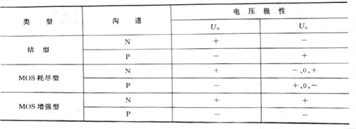 場(chǎng)效應(yīng)管