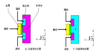 場(chǎng)效應(yīng)管