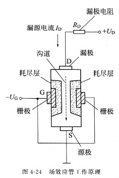 場效應管原理