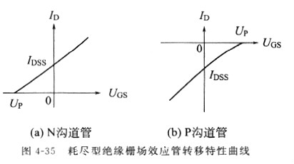 場效應管原理