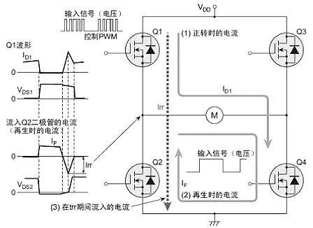 雪崩二極管