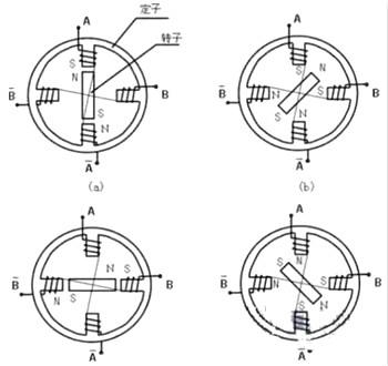 步進(jìn)電機工作原理
