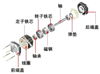 步進(jìn)電機工作原理