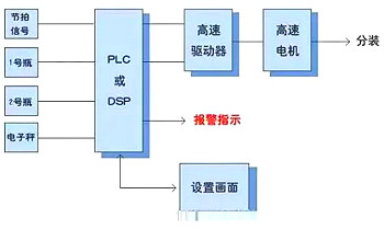 步進(jìn)電機工作原理