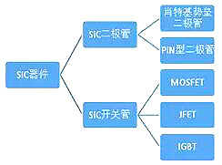 碳化硅二極管的優(yōu)勢