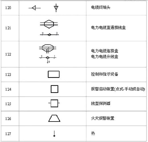 電路圖符號(hào)大全