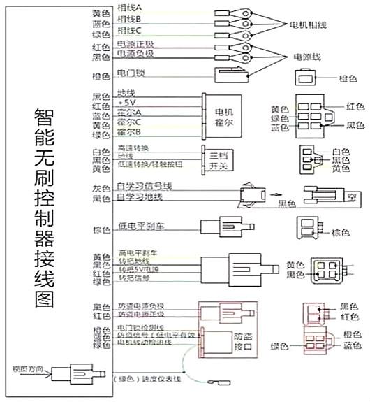 電動(dòng)自行車(chē)控制器接線圖