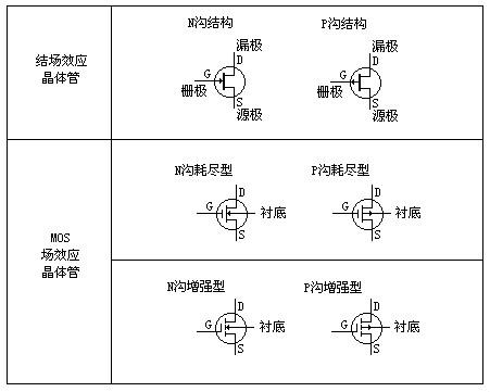 場(chǎng)效應(yīng)管工作原理圖