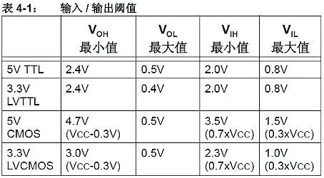 5V轉(zhuǎn)3.3V電路圖