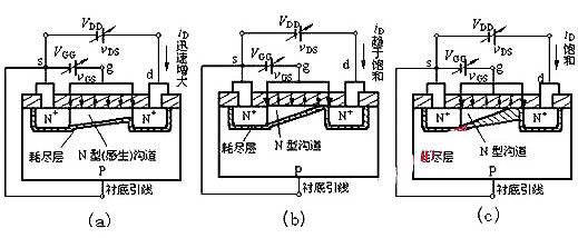 MOS管P溝道N溝道區(qū)分