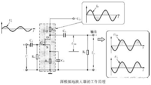 場(chǎng)效應(yīng)管放大電路圖