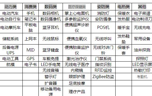 鋰電池保護板 MOS管