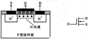 mos場(chǎng)效應(yīng)管的基本結(jié)構(gòu)