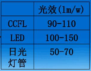 CCFL MOS管