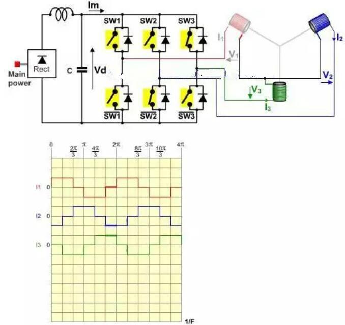 無刷電機工作原理