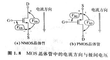 mos管器件與應(yīng)用