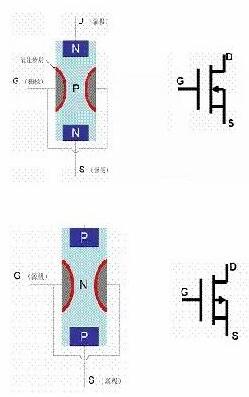 場效應管工作原理動畫