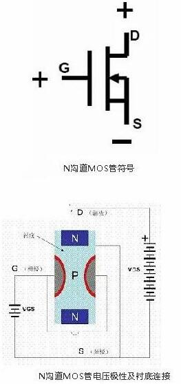 場效應管工作原理動畫