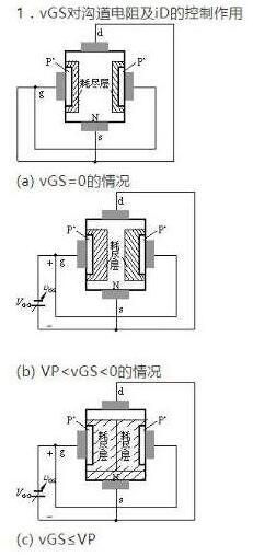 場(chǎng)效應(yīng)管種類