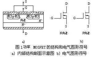 常用小功率場(chǎng)效應(yīng)管