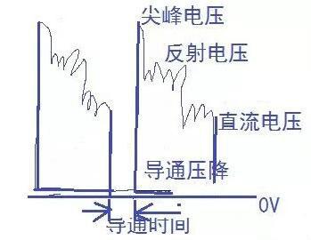 場效應管發(fā)熱