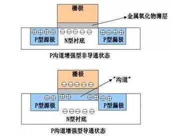 MOS管,MOS管驅(qū)動電路