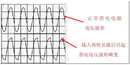 功率因數(shù)校正