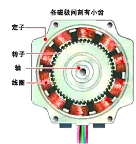 步進(jìn)電機(jī)mos管驅(qū)動