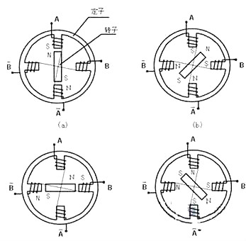 步進(jìn)電機(jī)mos管驅(qū)動