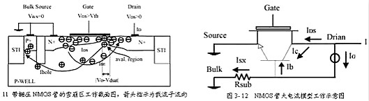 靜電,靜電放電,ESD