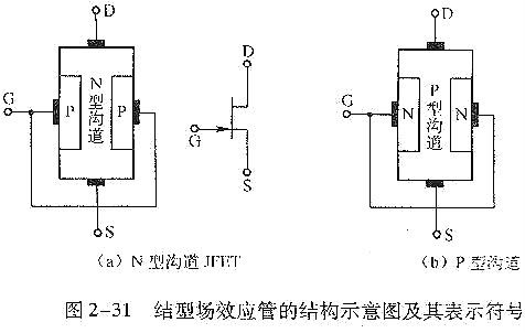 結(jié)場效應(yīng)管,結(jié)場效應(yīng)管測量