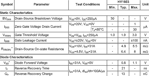 1603,HY1603,30V/62A