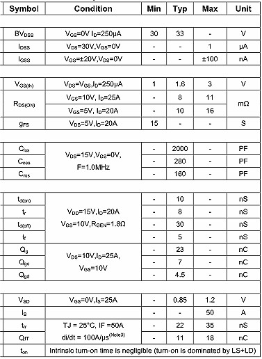 NCE3050,NCE3050參數(shù),50A/30V