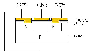 MOSFET,IGBT,絕緣柵極隔離驅(qū)動