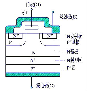 MOSFET,IGBT,絕緣柵極隔離驅(qū)動