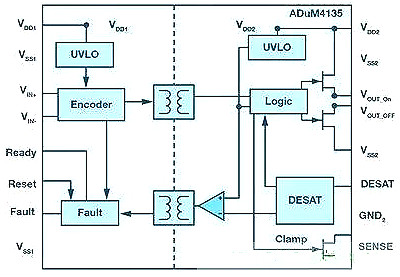 MOSFET,IGBT,絕緣柵極隔離驅(qū)動