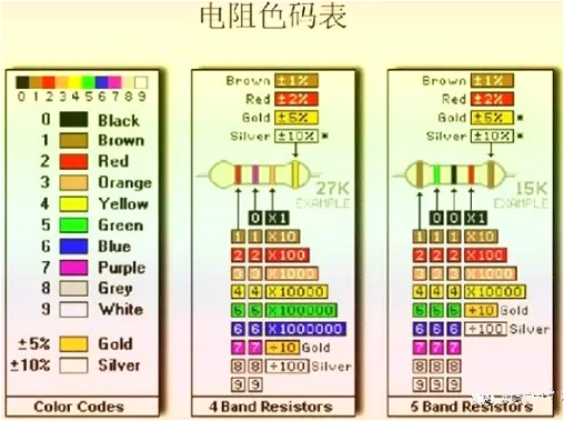 電阻符號