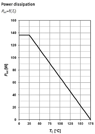 MOSFET,MOSFET應(yīng)用參數(shù)