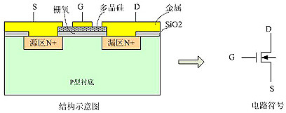 MOSFET管損壞的原因