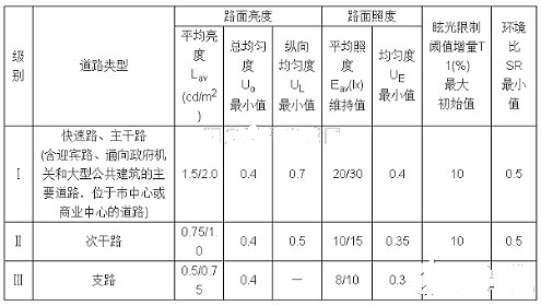 太陽能路燈,30w太陽能路燈