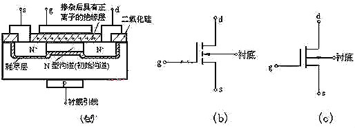 mosfet種類