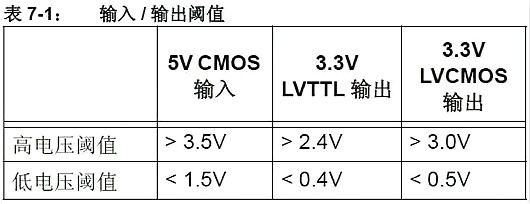 單片機,穩(wěn)壓器,5V轉(zhuǎn)3.3V