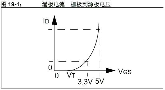 單片機,穩(wěn)壓器,5V轉(zhuǎn)3.3V