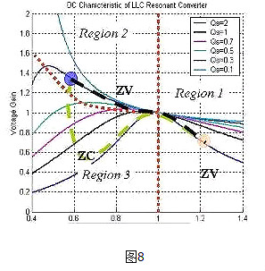 LLC,MOSFET,二極管,變壓器