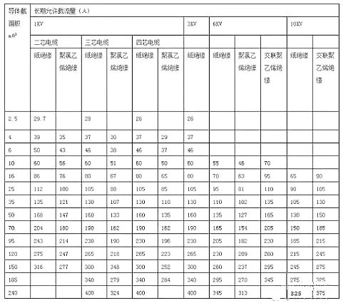 電工8大公式