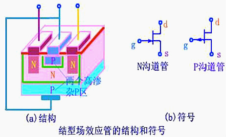 場(chǎng)效應(yīng)管,焊接場(chǎng)效應(yīng)管注意事項(xiàng)