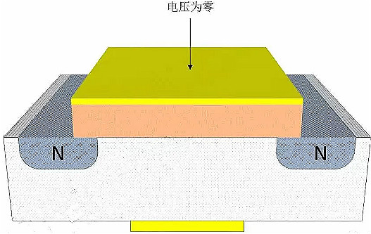 MOSFET,MOSFET與符號(hào)